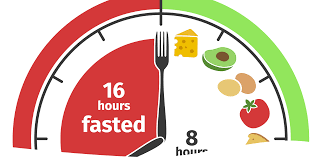 Intermittent Fasting